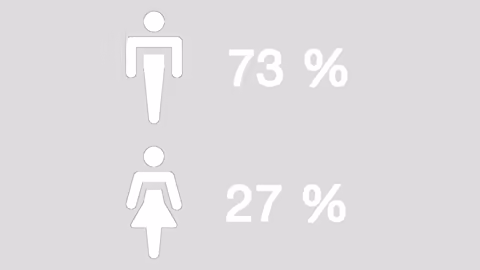 Media Kit Audience Gender The image shows a simple, stylized depiction of male and female restroom symbols.
